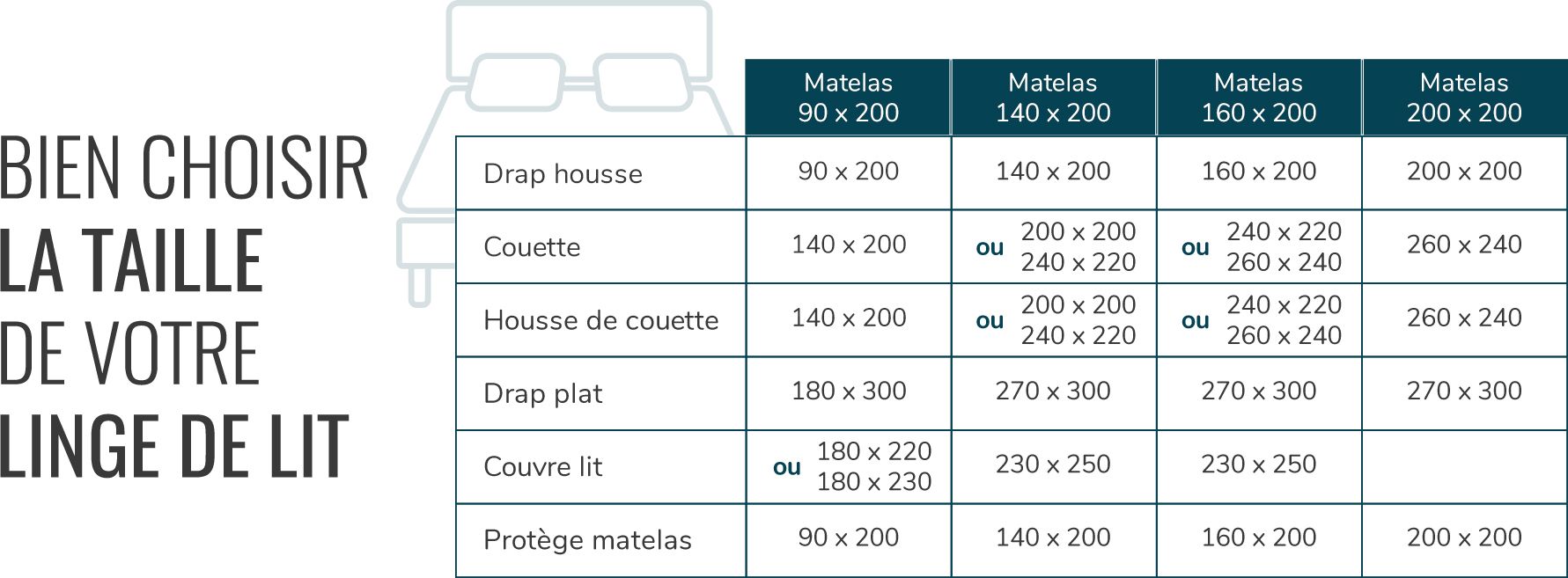 guide achat dimensions linge de lit