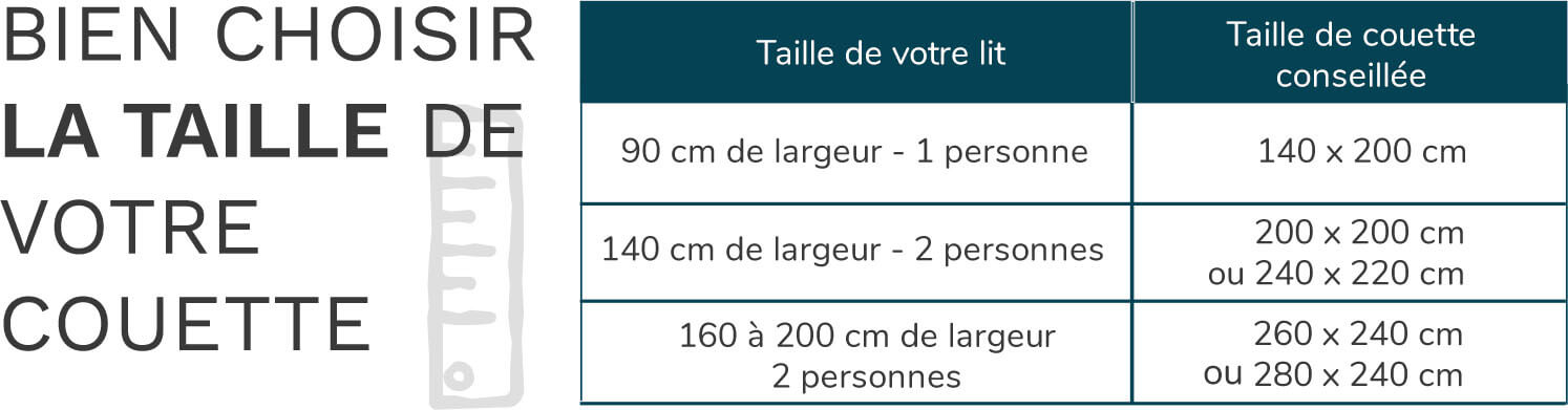 guide achat choisir sa couette tableau taille