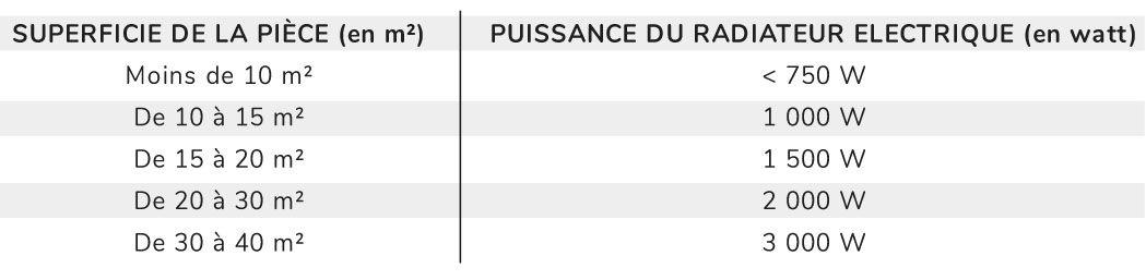 guide achat radiateurs