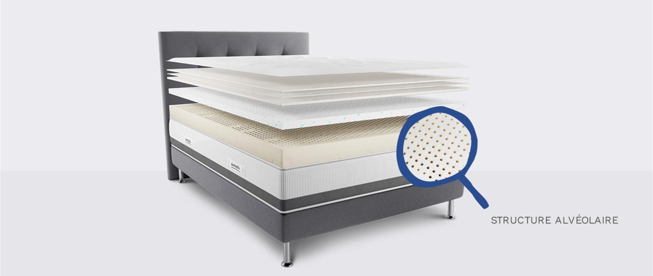guide achat matelas latex alvéoles