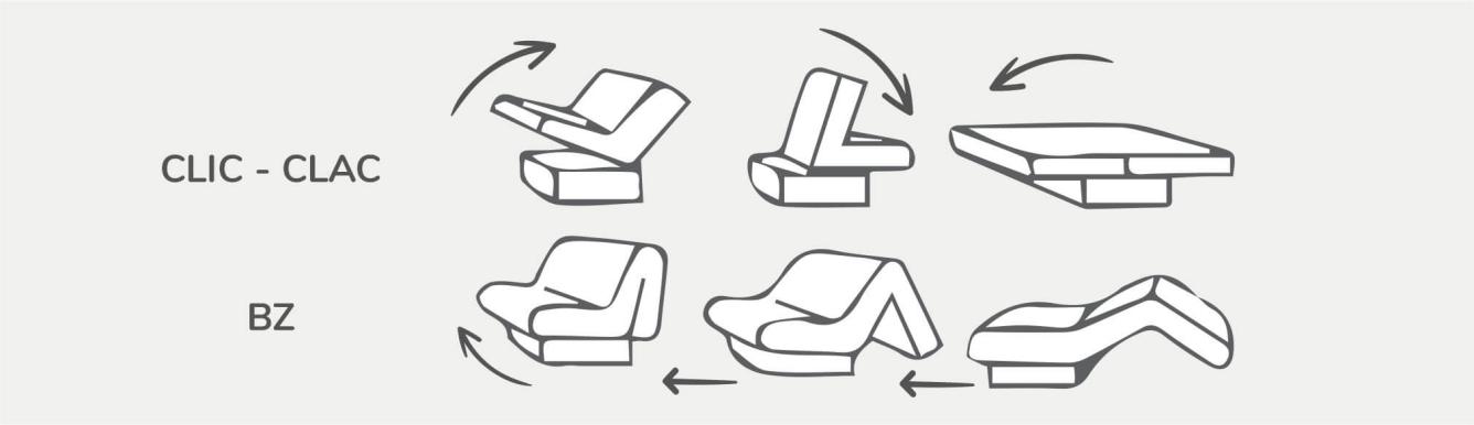 clic clac ou bz que choisir blog camif