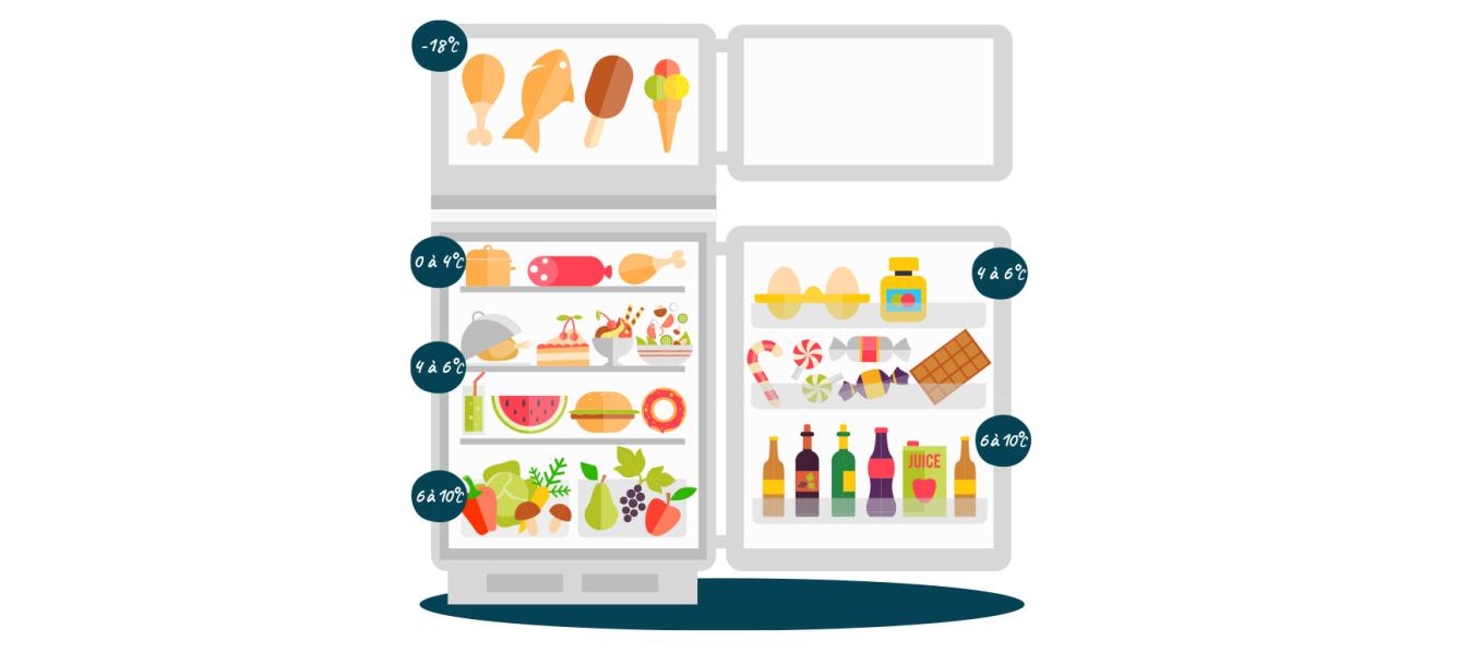 MAQUETTE_CAMIF_DESKTOP_BLOG_ARTICLE_frigo_bien_range_19032021_image1_0.jpg?itok\u003d9YLMbs6q