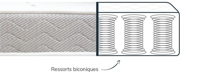 guide achat matelas a ressorts biconiques