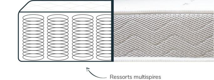 guide achat matelas a ressorts multispires