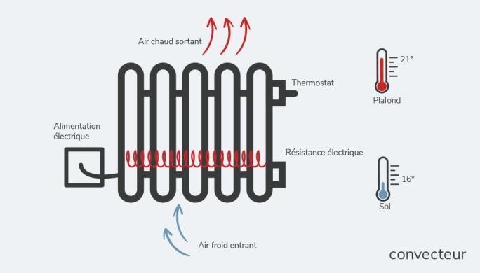 guide achat radiateur convecteur